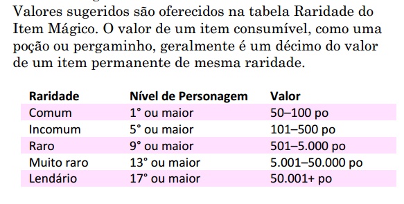 Custo raridade item.jpg