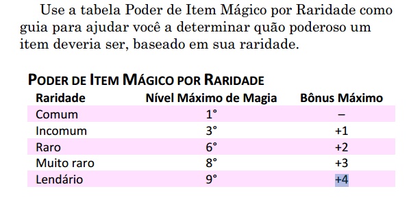 Poder de item.jpg